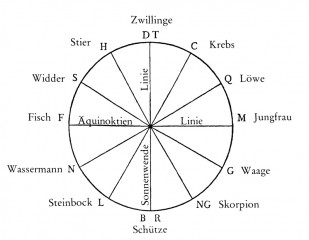 die weiße göttin