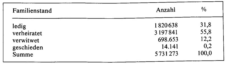 Frauen in der Geschichte III 