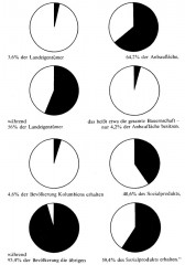 Frauen in der Geschichte VIII