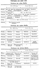 Frauen in der Geschichte VIII
