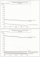 Frauen in Deutschland 1945-1992