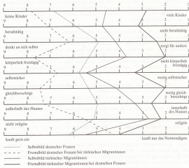 Frauen in Deutschland  1945 - 1992 