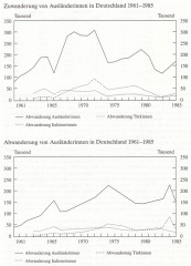 Frauen in Deutschland  1945 - 1992 