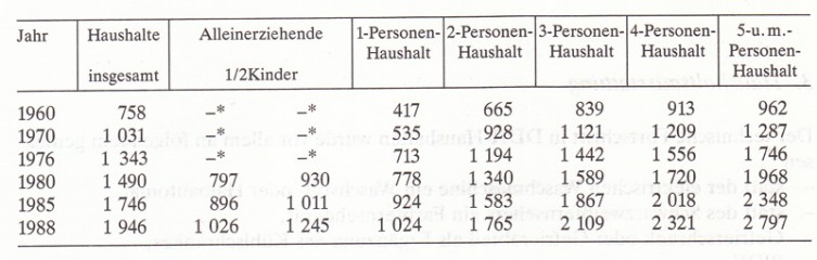 Frauen in Deutschland  1945 - 1992 