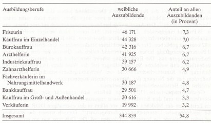 Frauen in Deutschland  1945 - 1992 