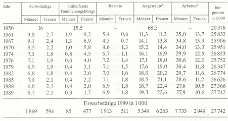 Frauen in eutschland 1945-1992