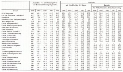 Frauen in Deutschland  1945 - 1992 