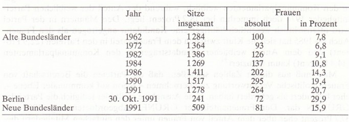 Frauen in Deutschland  1945 - 1992 