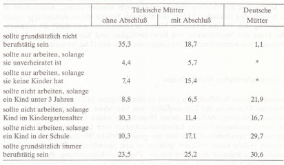 Frauen in Deutschland  1945 - 1992 