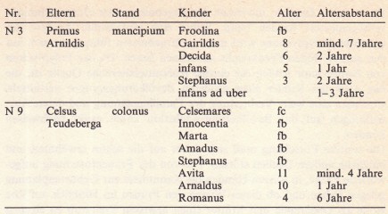 Frauen in der Geschichte VII