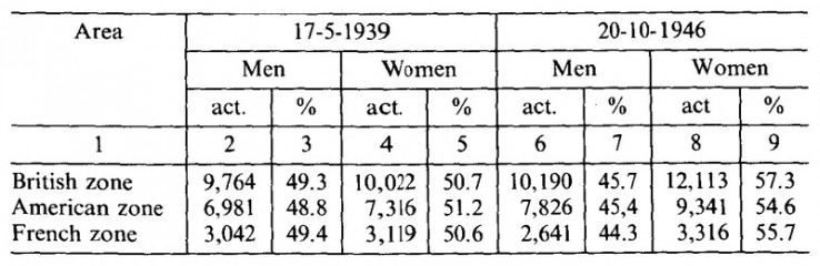Frauen in der Geschichte V